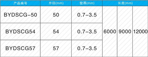 盐山法兰式声测管规格尺寸