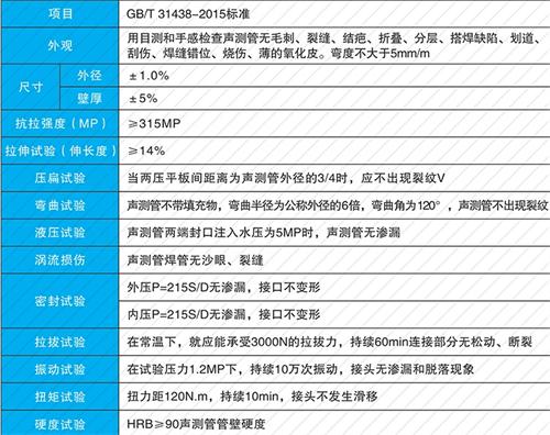 盐山法兰式声测管性能特点